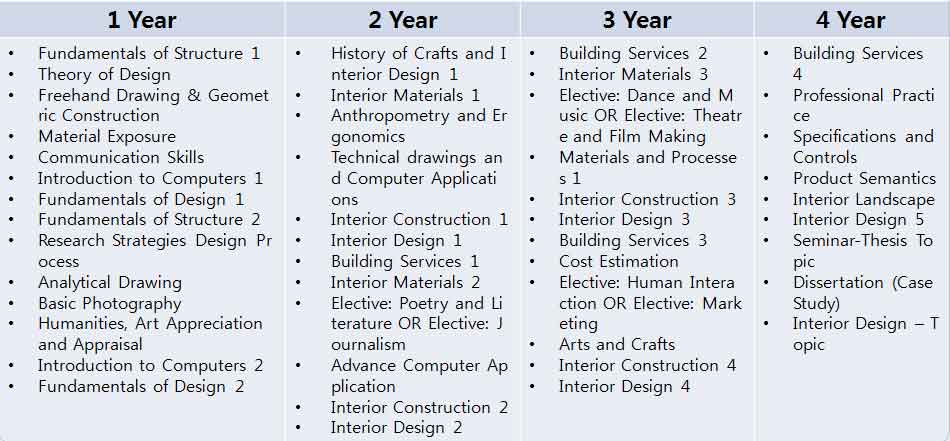 Interior Design B.S.: Majors: Undergraduate: Eskenazi School of Art,  Architecture + Design: Indiana University Bloomington