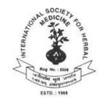 International Institute of Herbal Medicine